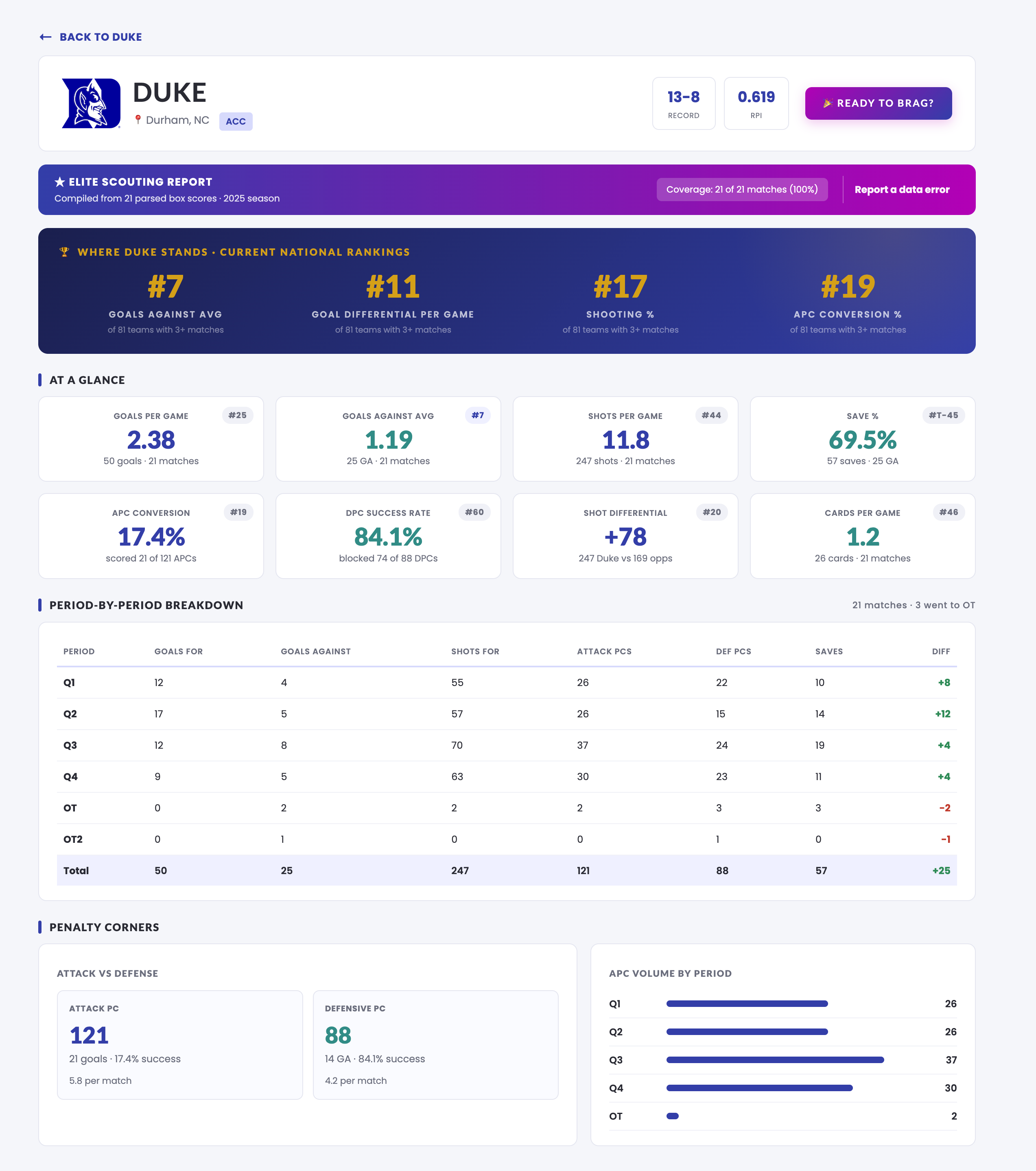 Scouting Report Mockup